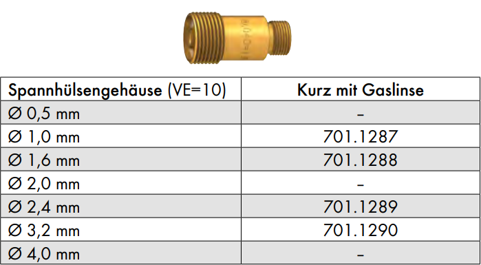 Awi Patronház Gázlencsés d=2,4 Rövid SR17/18/26
